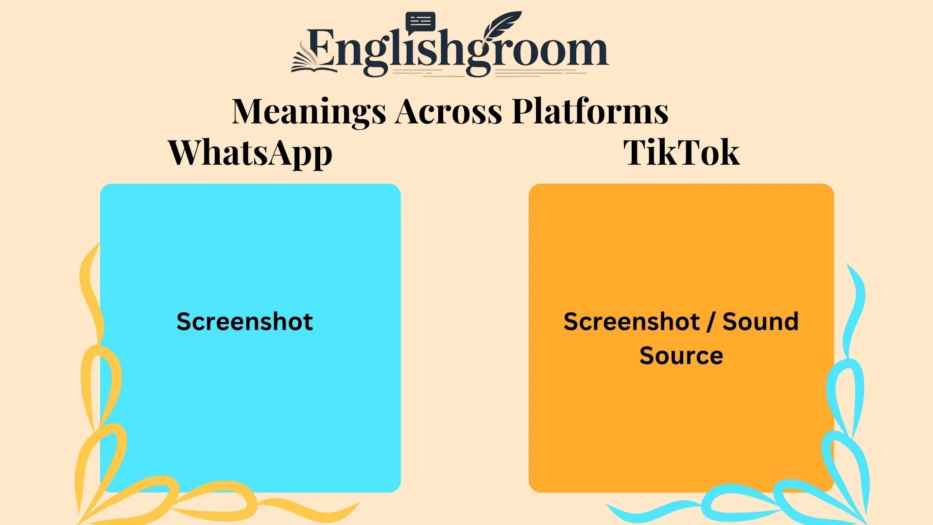 SS Meanings Across Platforms