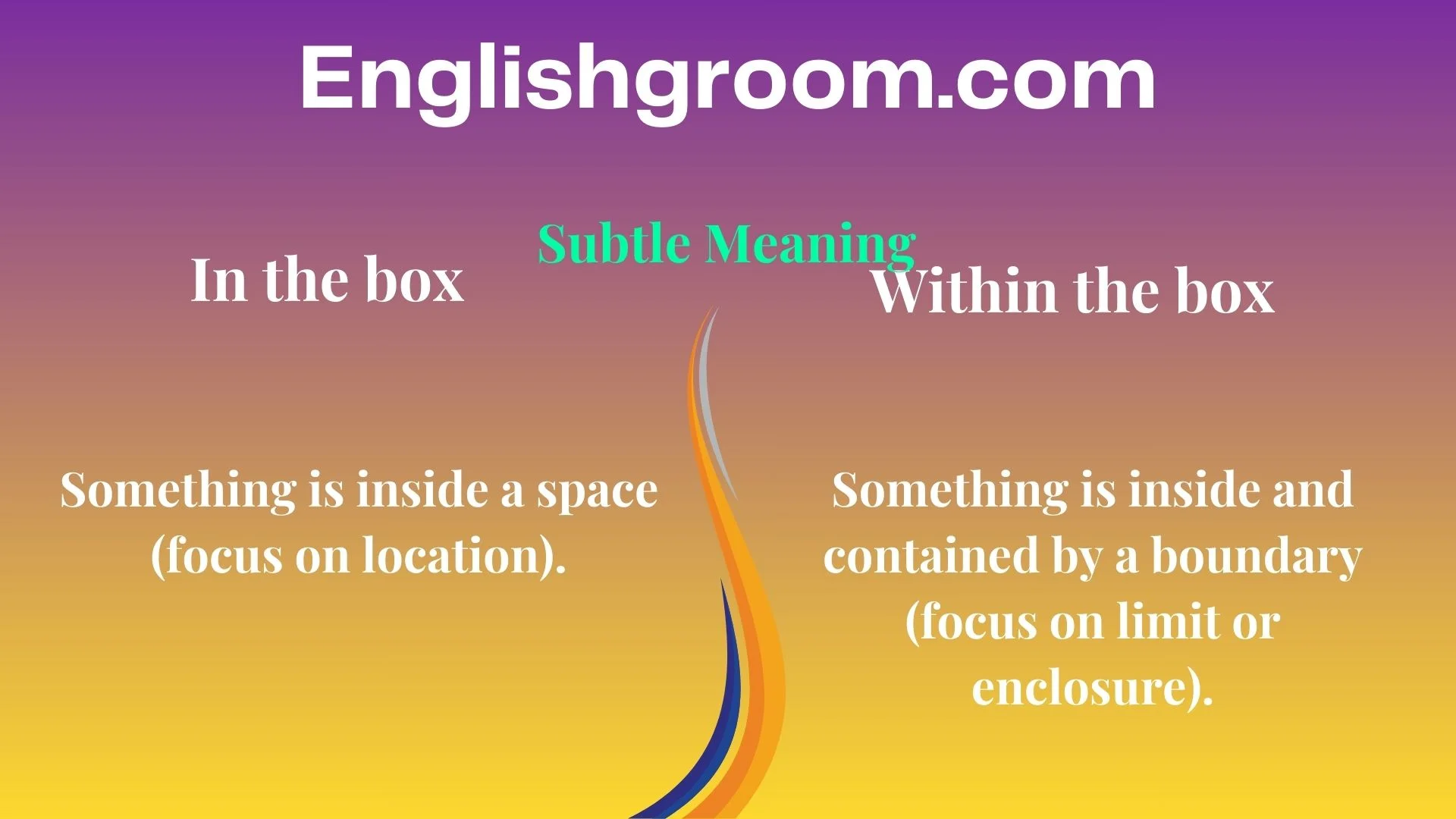Subtle Meaning of In the box and Within the box