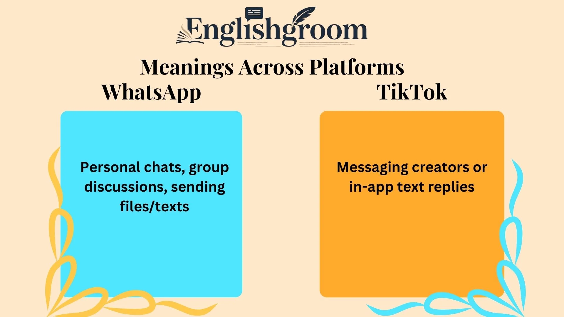 Text to Text Meanings Across Platforms