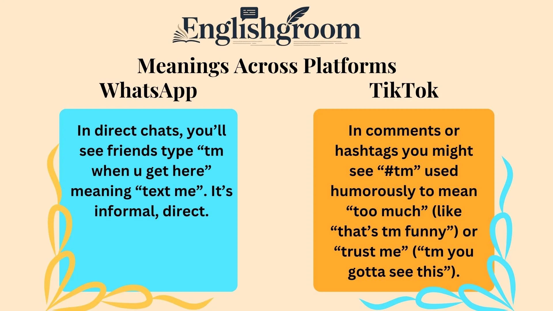 TM Meanings Across Platforms