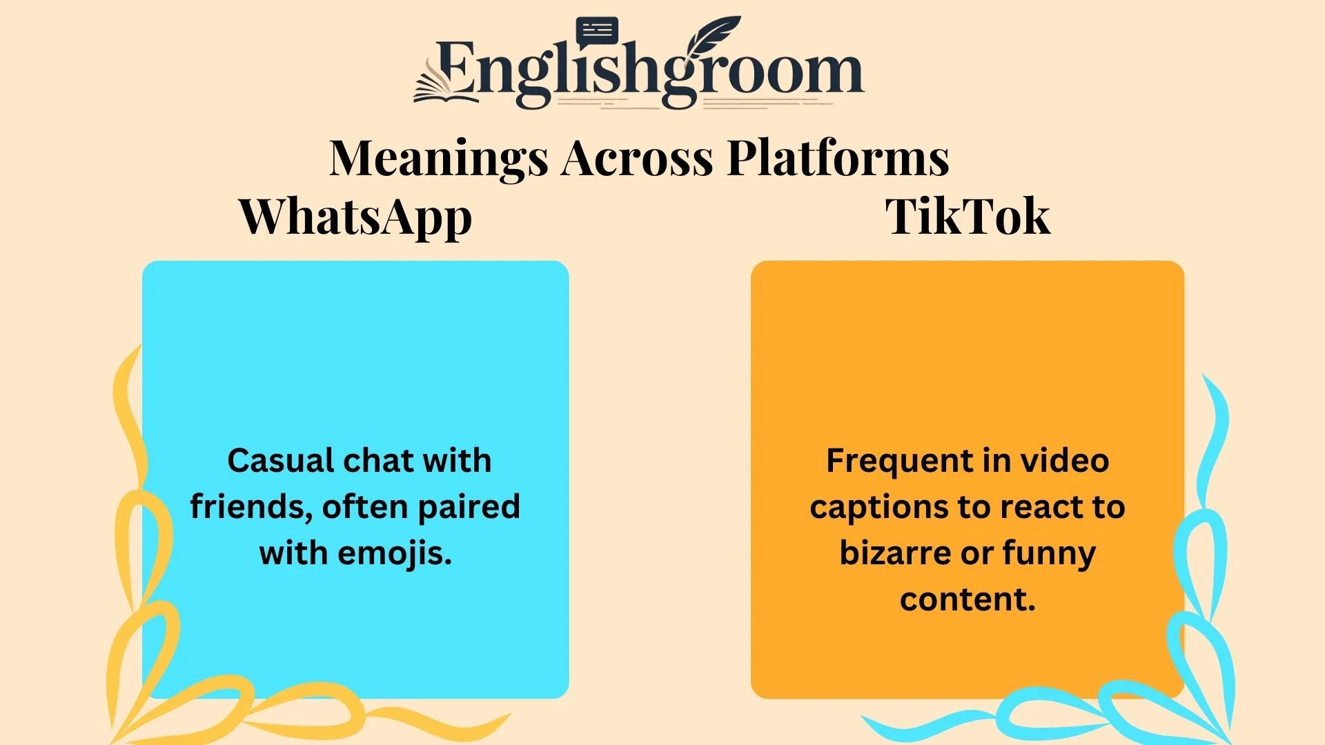 WTH Meanings Across Platforms