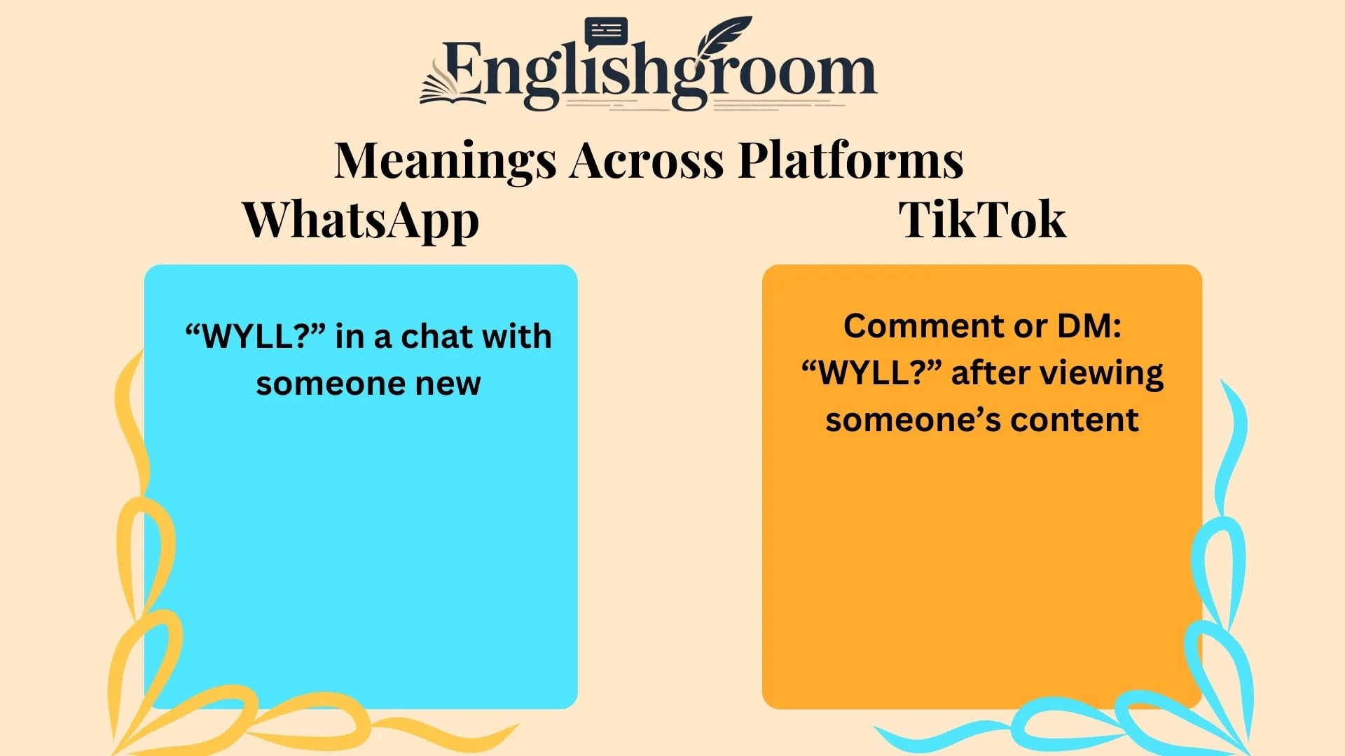 WYLL Meanings Across Platforms