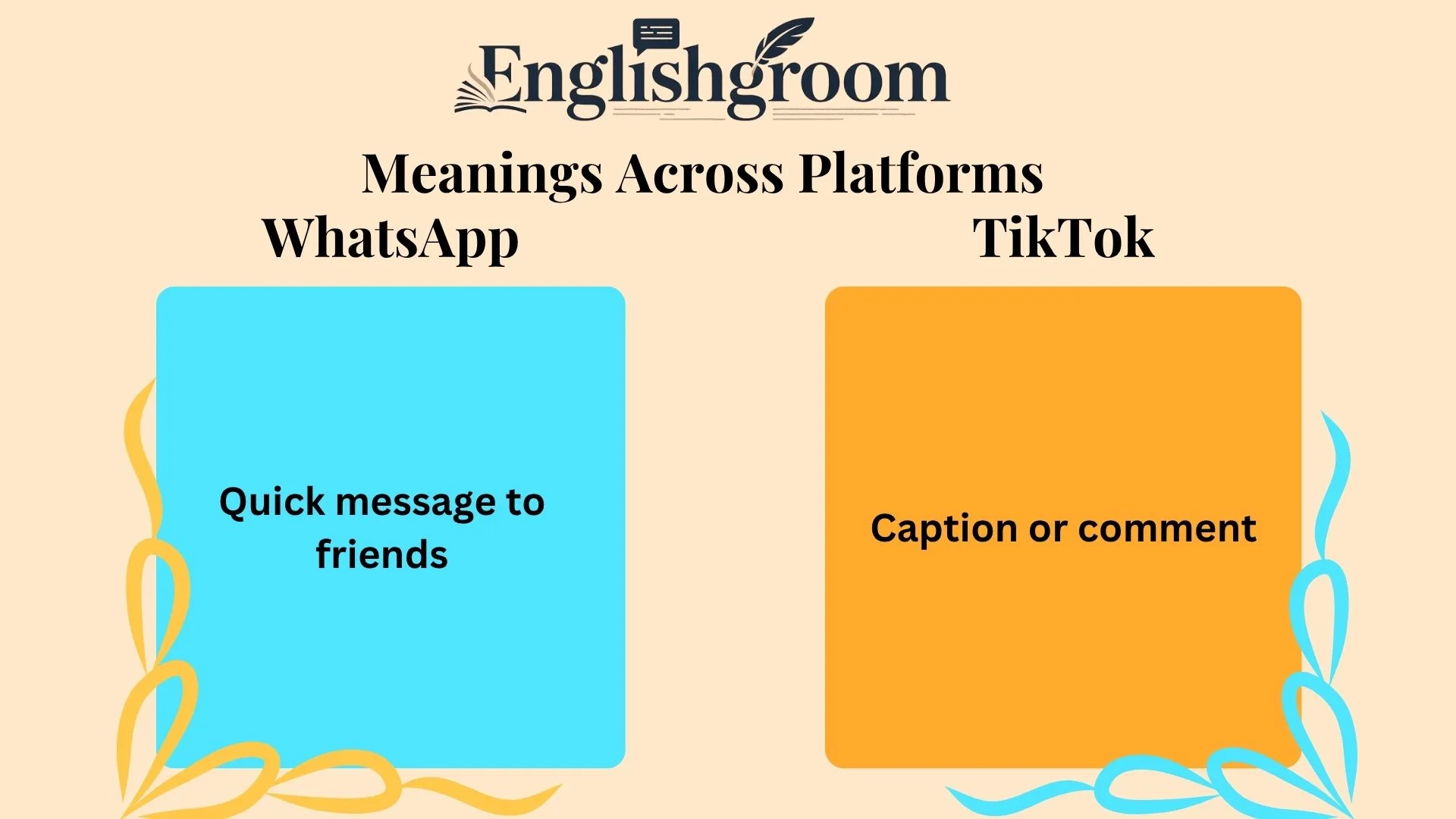 WYO Meanings Across Platforms