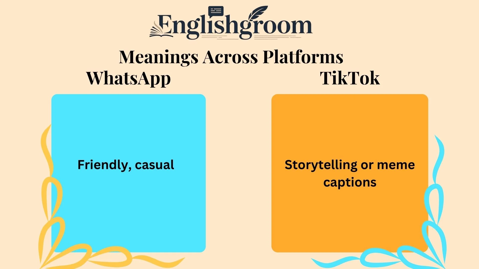 YK Meanings Across Platforms