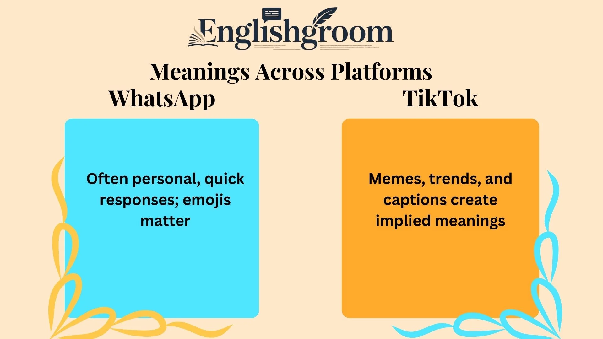 Decoding Meanings Across Platforms