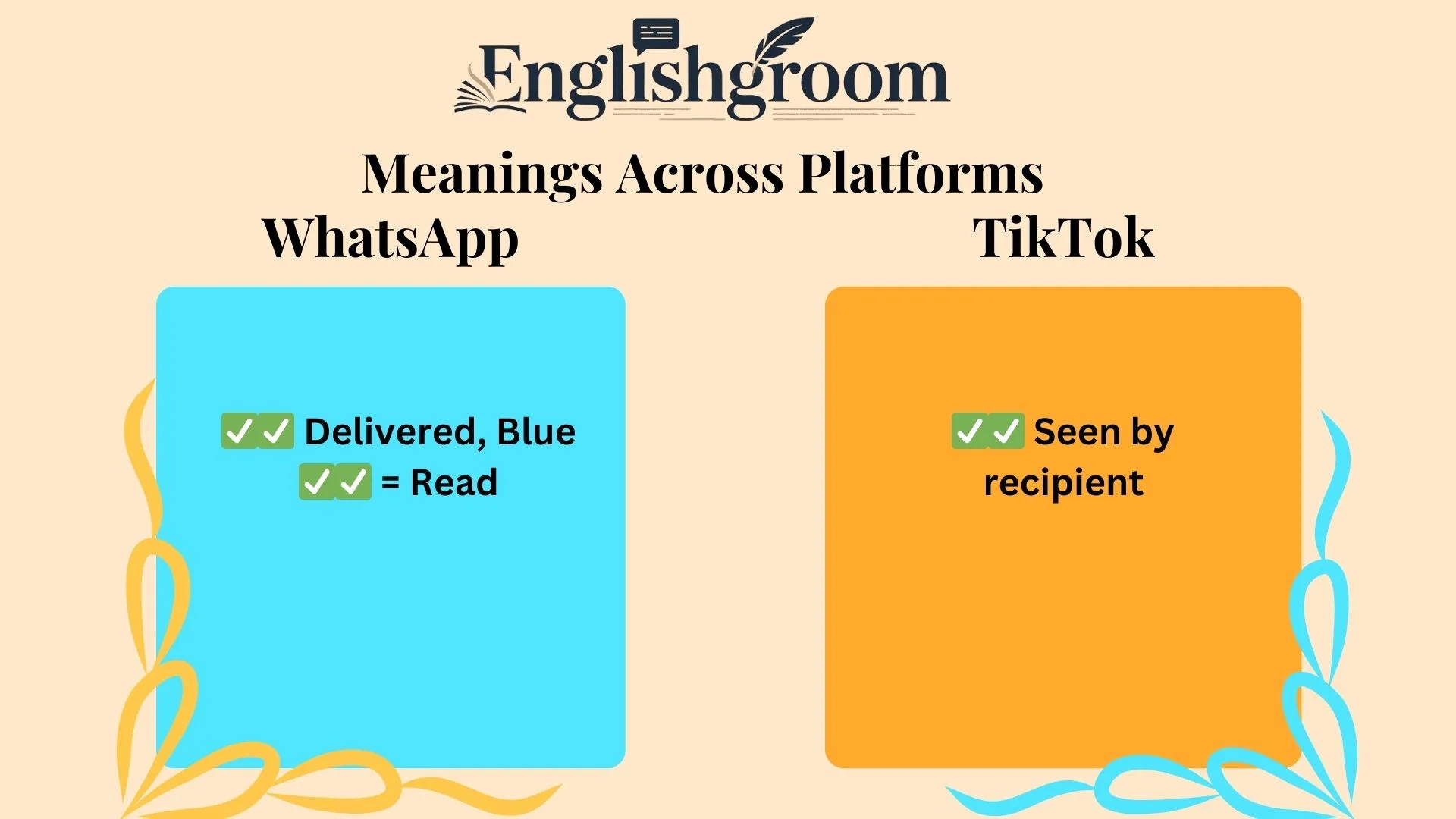 Double Check Meanings Across Platforms