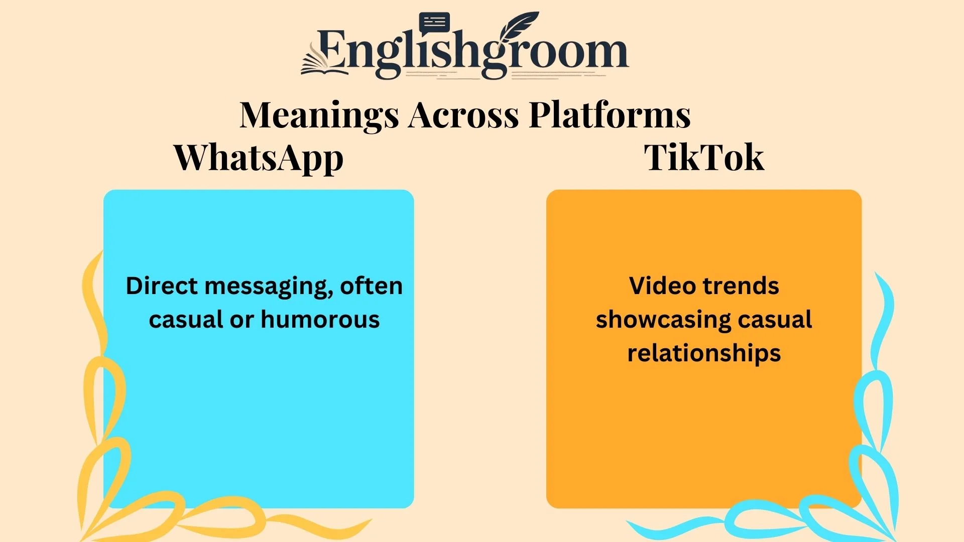FWB Meanings Across Platforms