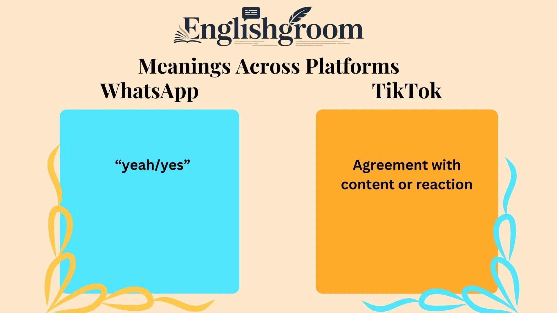 Meanings Across Platforms
