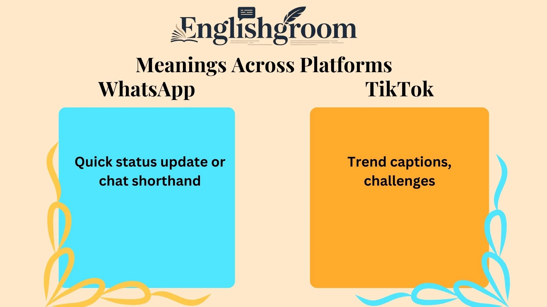 OTG Meanings Across Platforms