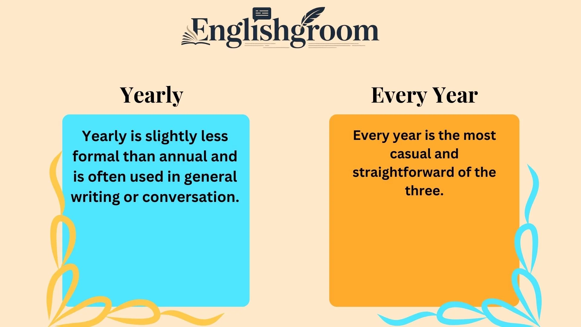 WHAT DIFFERENCES ARE THERE BETWEEN ANNUALLY YEARLY AND EVERY visual data 4
